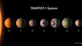 Trappist System