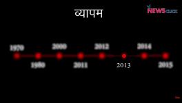 Vyapam Scam