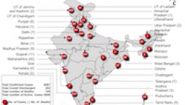 Covid 19 cases in India April 6