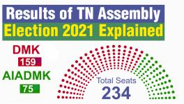 Dravidian Parties Retain the Big Share