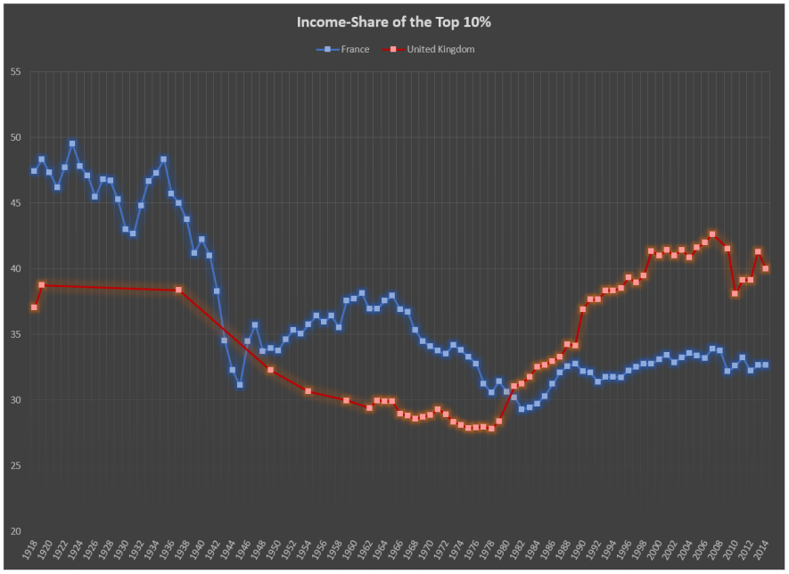 Top 10 percent - France and UK.PNG