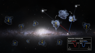 Hubble Data Shows Milky Way May Accrue