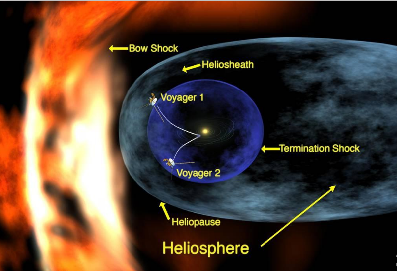 Voyager 2 Enters Interstellar Space 40 Years After Launch