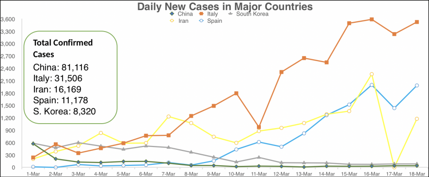 Daily%20New%20Cases%20in%20Major%20Countries.png