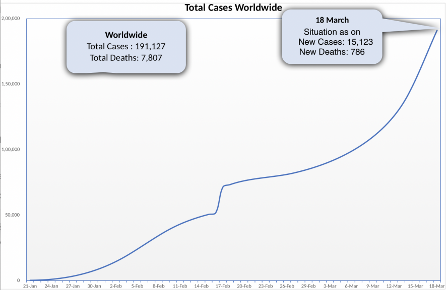 Total%20Cases%20Worldwide.png