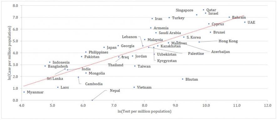 COVID-19-Figures-Asian-Countries