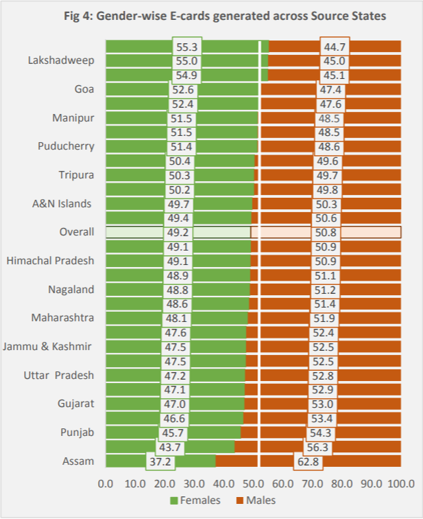 gender gap pm-jay