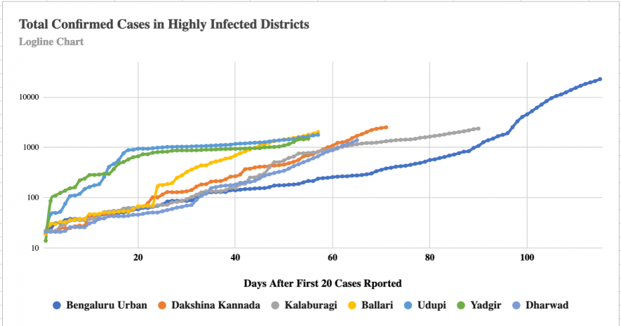 Karnataka New Cases