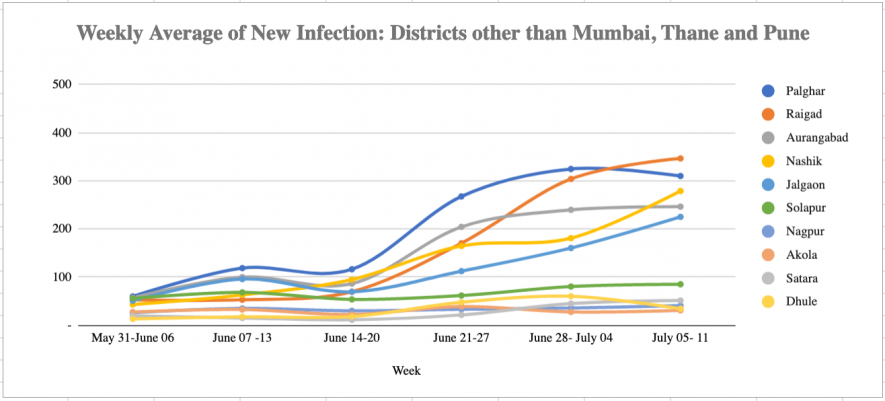 New Infections