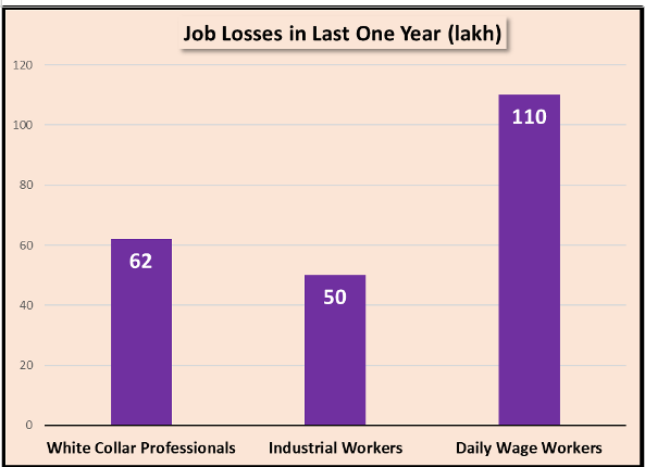 job loss