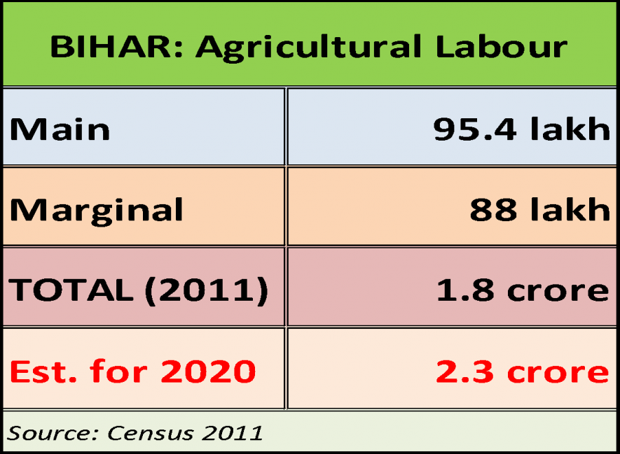 bihar agri chrat