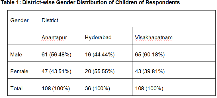 gender inq