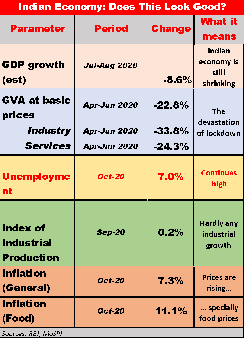 Eco chart.