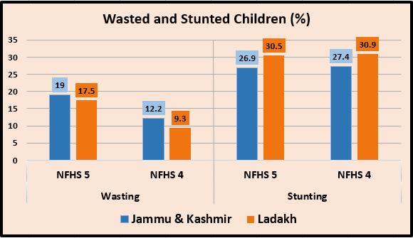 anemia jammu c 3.