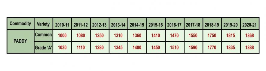 paddy chart tn 3.