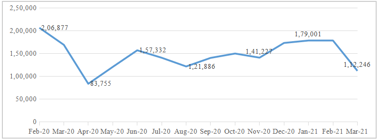 figure1