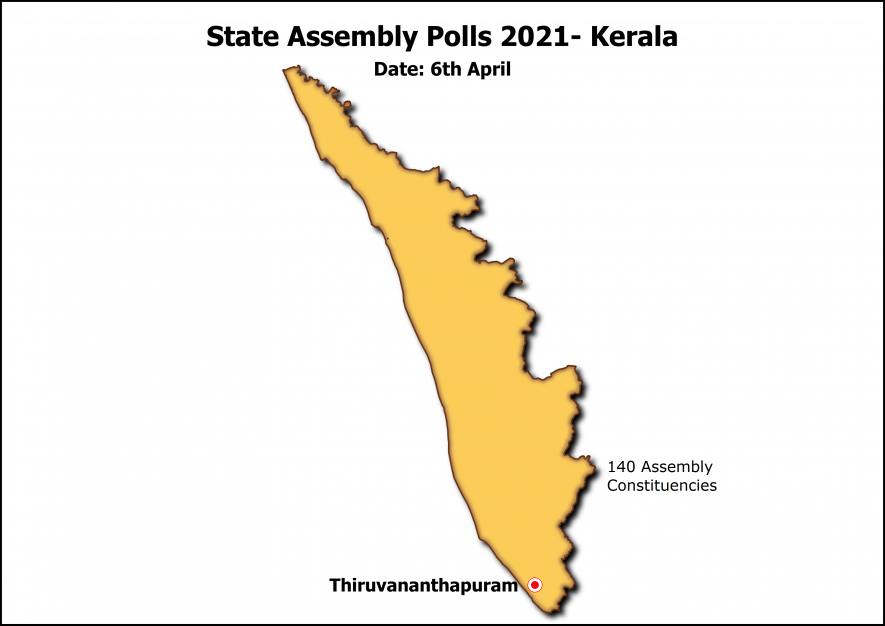 kerala