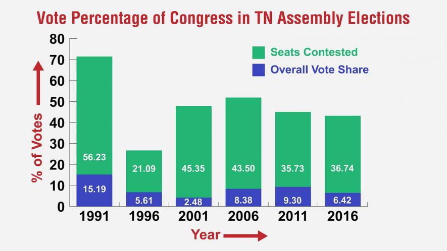 congress