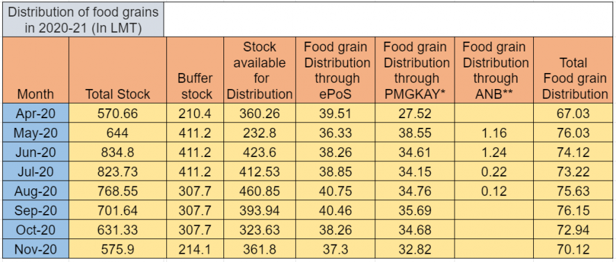 table 2