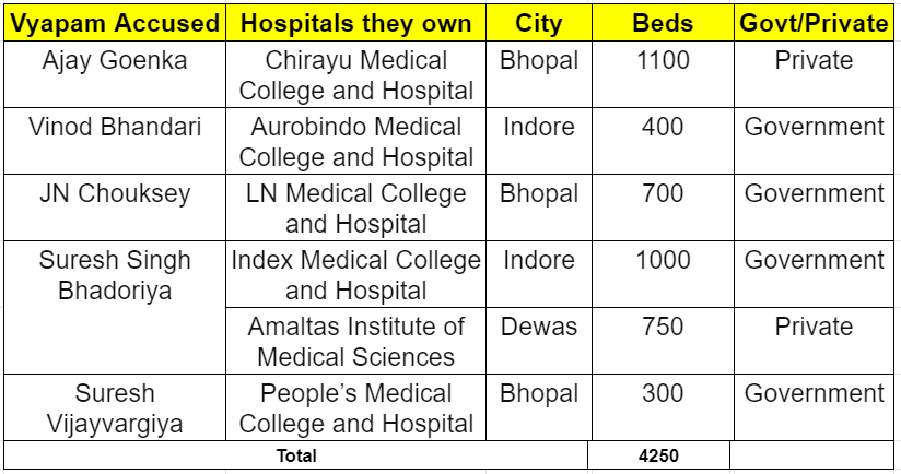 Vyapam