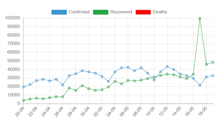 Source: dashboard.kerala.gov.in