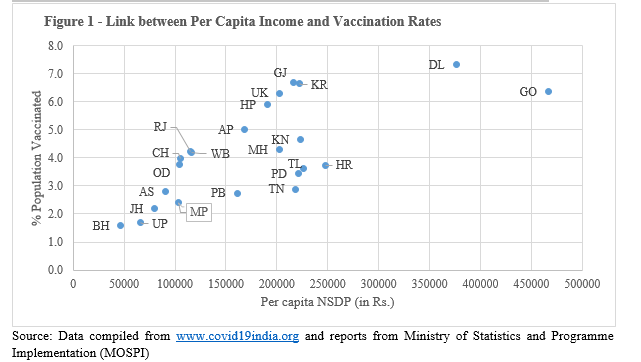 vaccination drive india