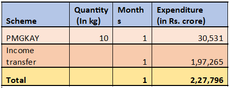 chart1