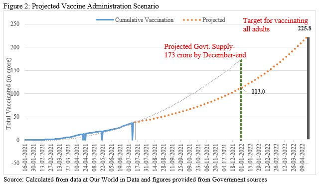 COVID-19 vaccine policy in India