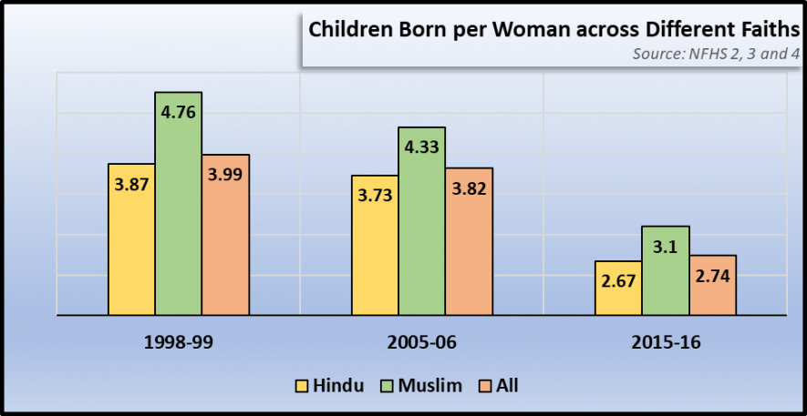 Chart population