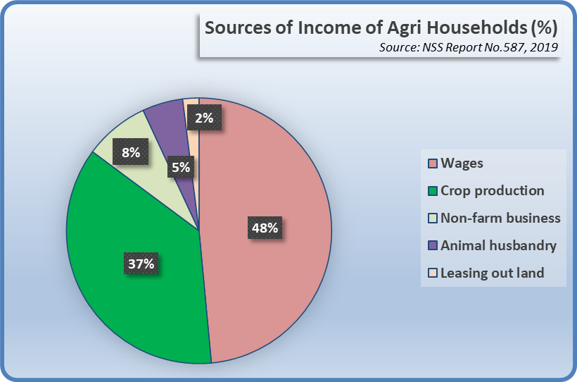 agri