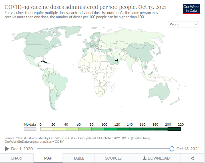 Cuba Vaccination