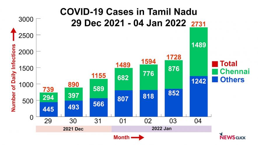 tn covid case