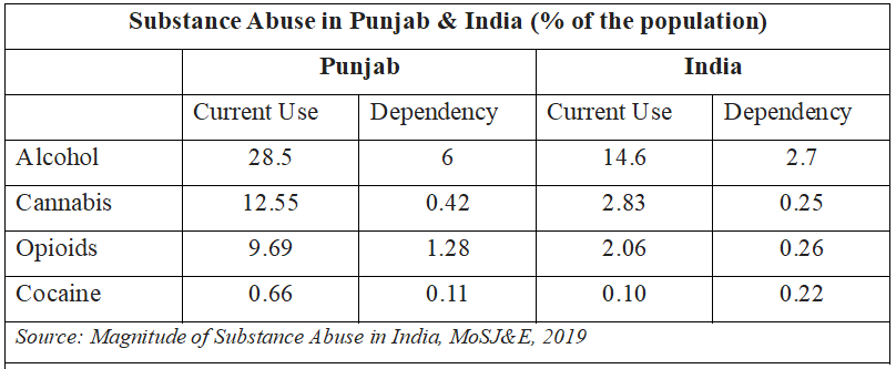 table punjab