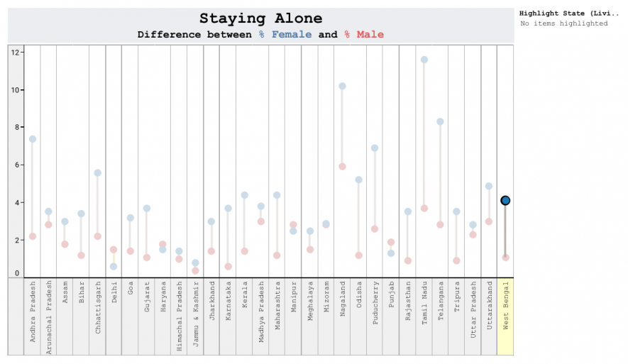 DB-%Staying Alone