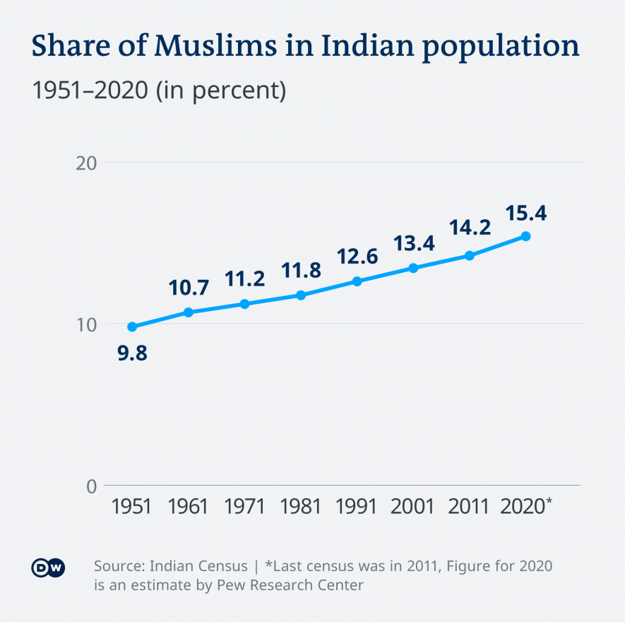 muslim