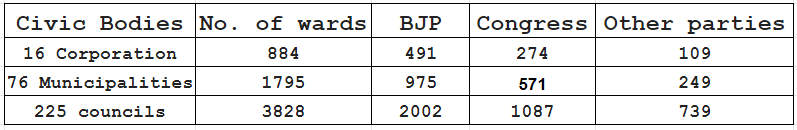 mp poll