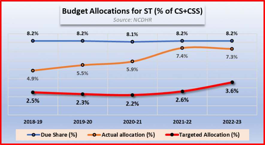 chart2