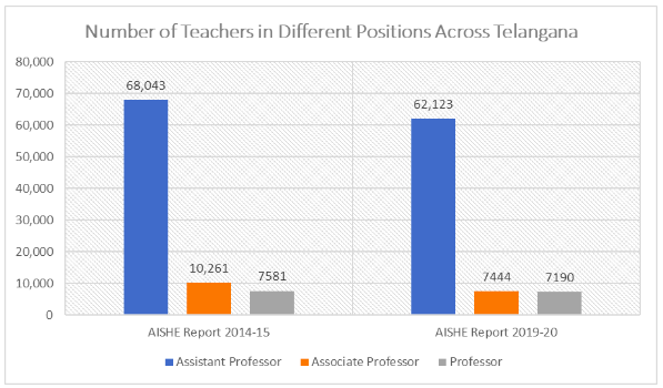 Number of Teachers