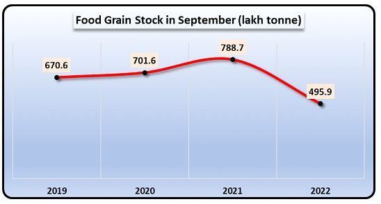 food grain