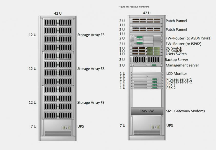 Pegasus Software