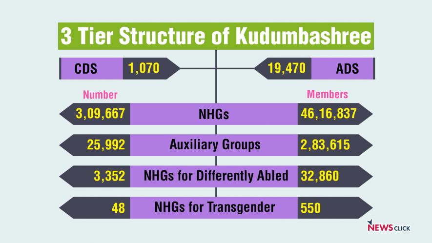 Kudumbashree