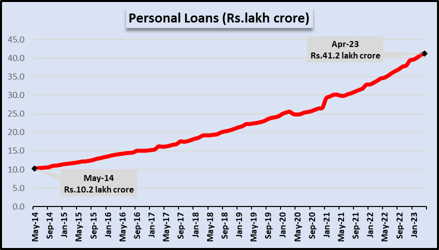 personal loan