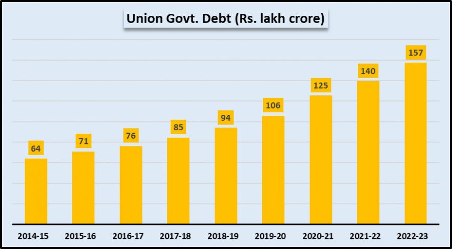 union budget