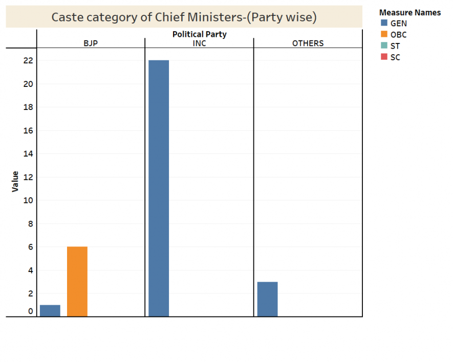 Source of all data: NCRB, Census 2011, and HT database