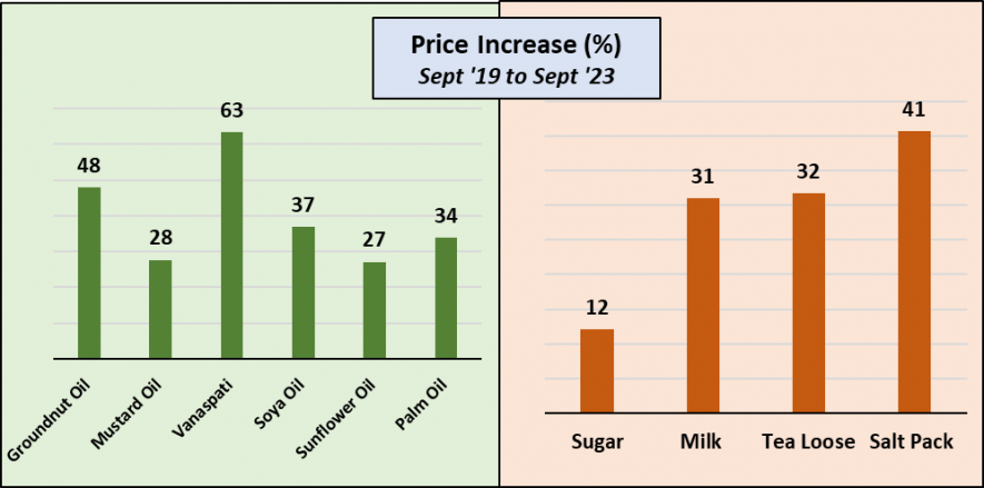 Inflation