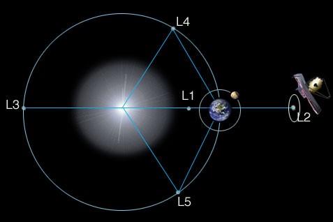 Aditya-L1 Mission