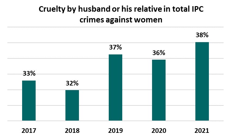 assault on women 