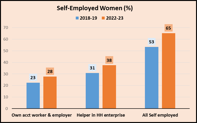 Employment