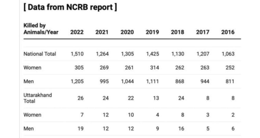 NCRB