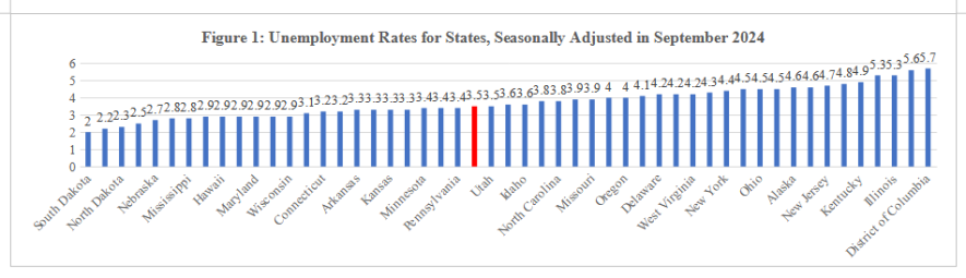 Source: This figure is constructed by the authors using data from the US Bureau of labour Statistics.